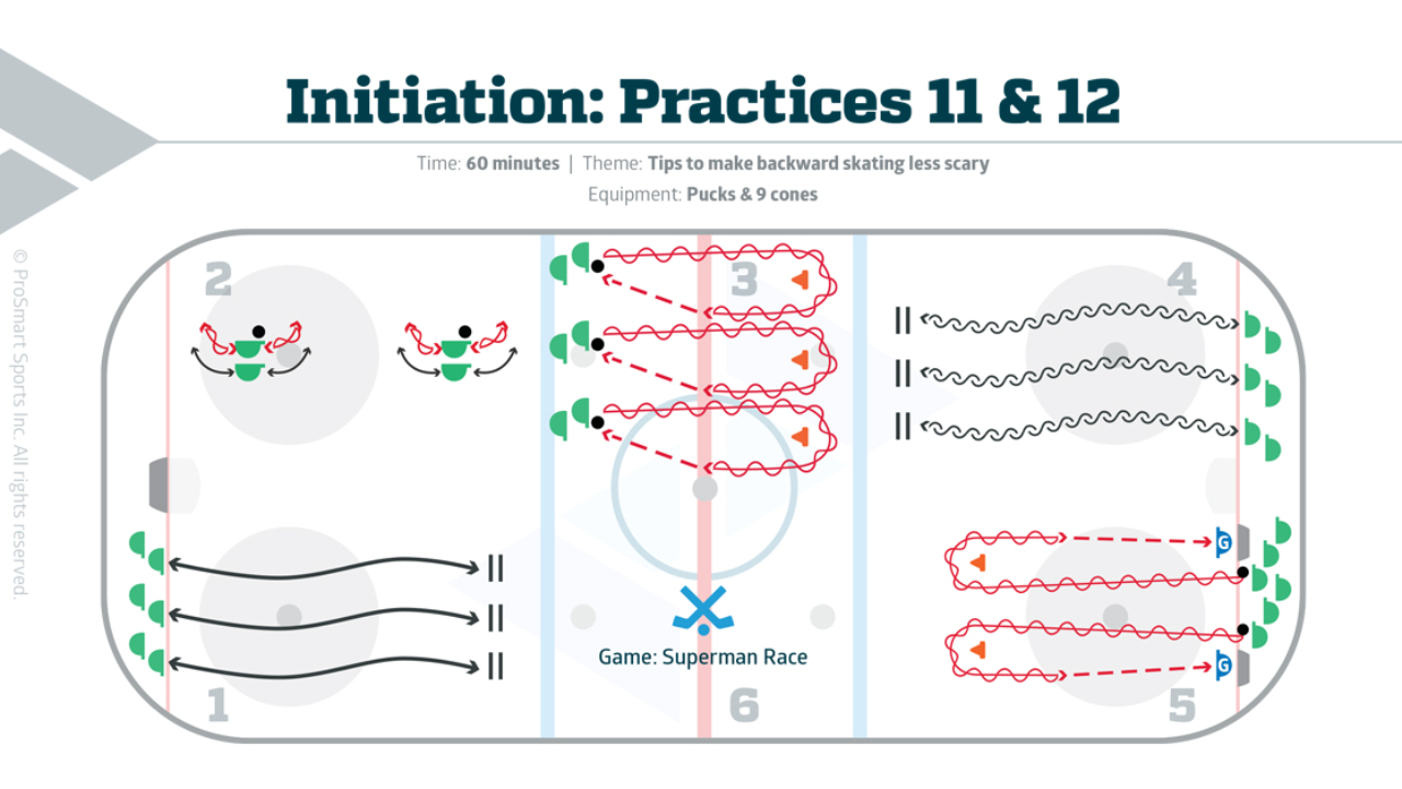 U7 Curriculum - Practice 11&12
