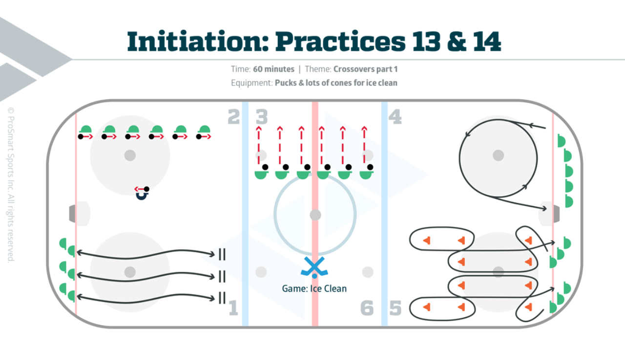 U7 Curriculum - Practice 13&14 U7 Curriculum - Practice 13&14