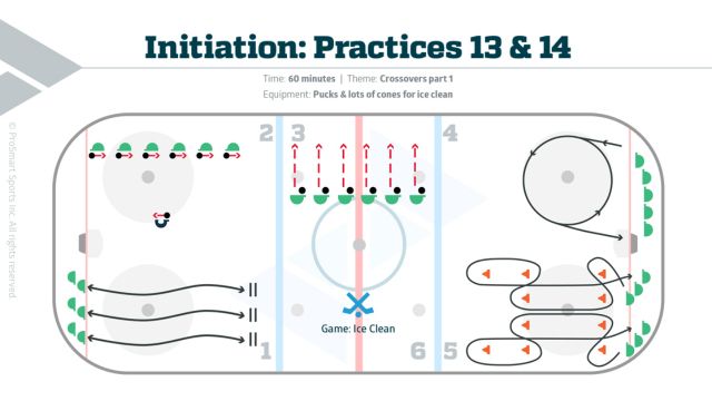 U7 Curriculum - Practice 13&14