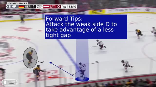 Forward Tips: Attack the Weakside D Forward Tips: Attack the Weakside D