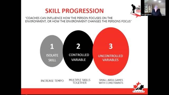 Female Specific Webinar - Developing Defence - Tara Watchorn