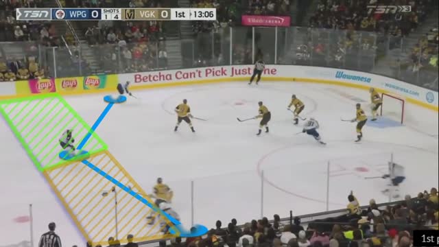 Creating Offense With The Weakside Dive Creating Offense With The Weakside Dive